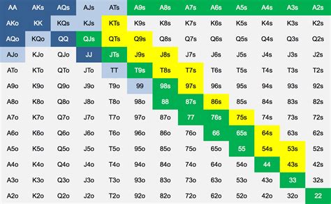 omaha odds calculator|pot limit omaha calculator.